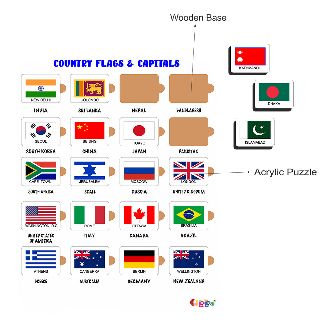 County Flags and Capitals