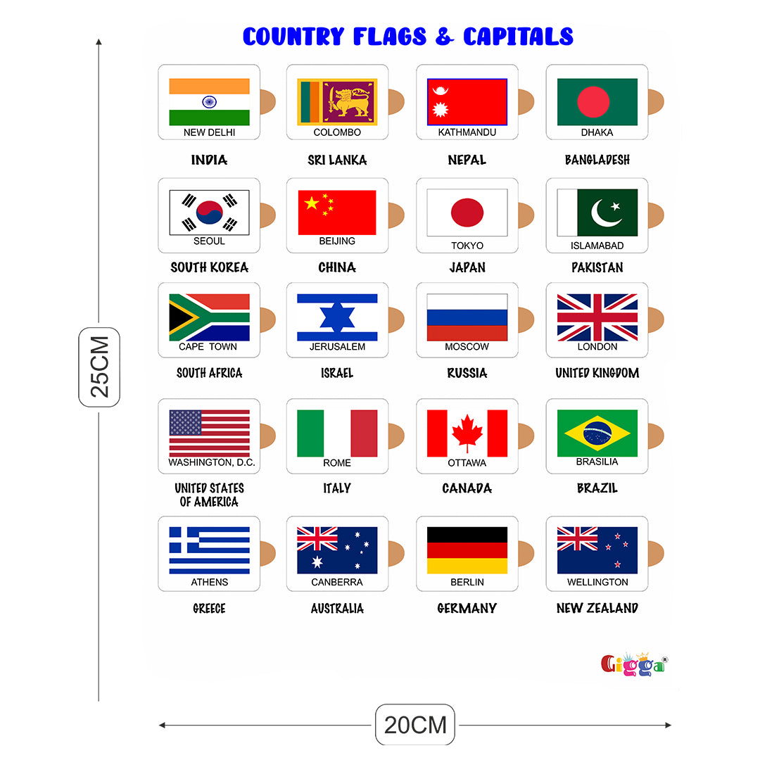 County Flags and Capitals